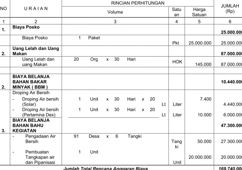 Tabel 3.20  ANGGARAN BIAYA 