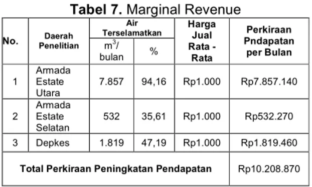 Tabel 6. Rekapitulasi Keseluruhan Biaya 