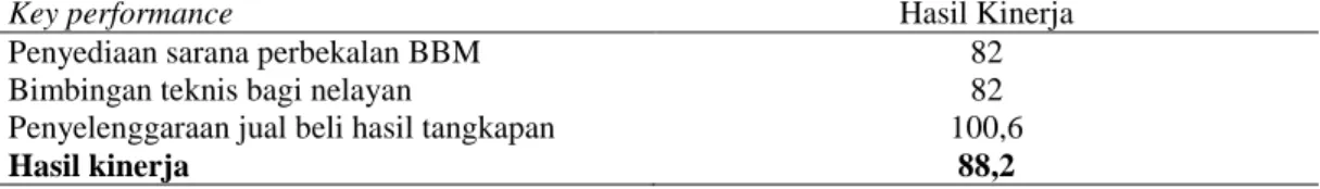 Tabel 2. Kinerja Koperasi Unit Desa Mina Karya Bahari 