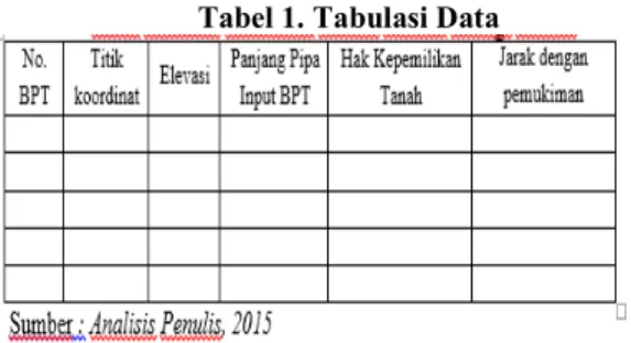 Tabel 1. Tabulasi Data 