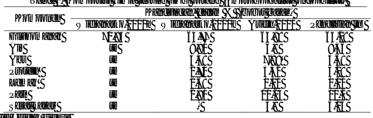 Tabel 1. Komposisi kimia tepung umbi porang (Amorphophallus oncophillus)  Komponen  Kandungan, dalam %  (bobot basah) 