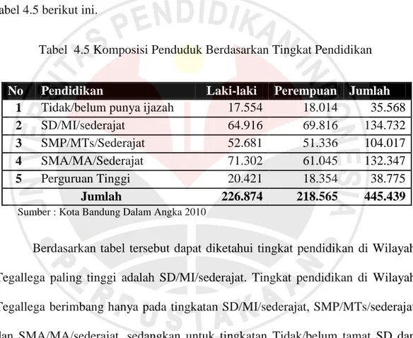 Tabel  4.5 Komposisi Penduduk Berdasarkan Tingkat Pendidikan  