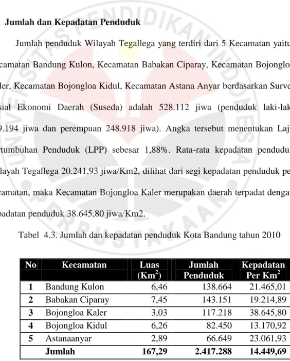 Tabel  4.3. Jumlah dan kepadatan penduduk Kota Bandung tahun 2010 