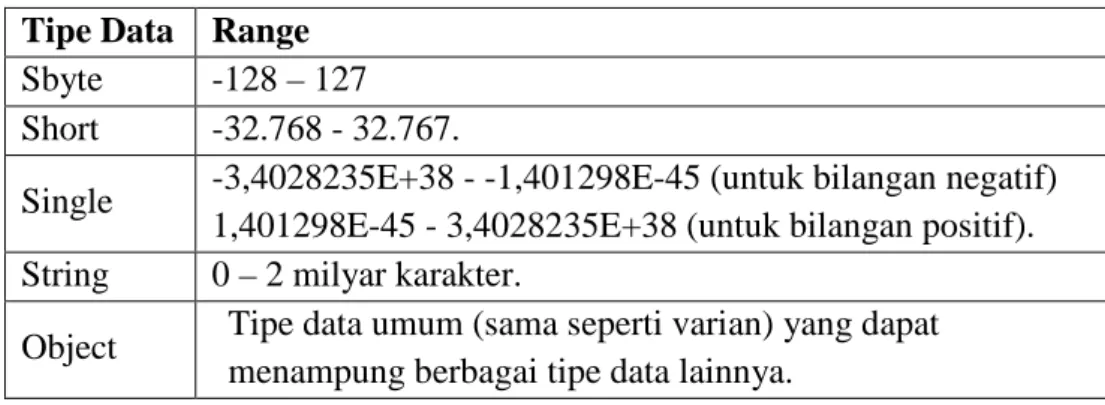 Tabel 2.4 Fungsi Pada Class Math  E  Bilangan natural atau e = 2,7182818284590452354 