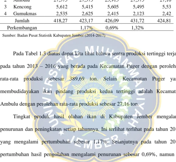 Tabel 1.3 Produksi Hasil Ikan Pindang Menurut Kecamatan                    Tahun 2013 - 2016  