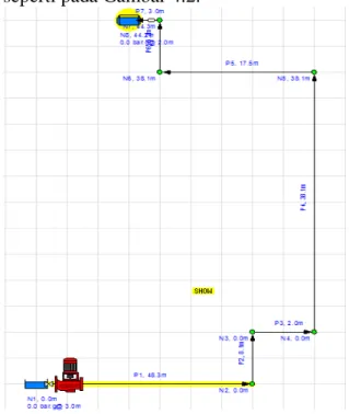 Gambar 4. 2 Jaringan pipa  (Sumber: Hasil pemodelan Pipe Flow 