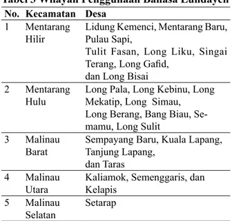 Tabel 3 Wilayah Penggunaan Bahasa Lundayeh No. Kecamatan Desa