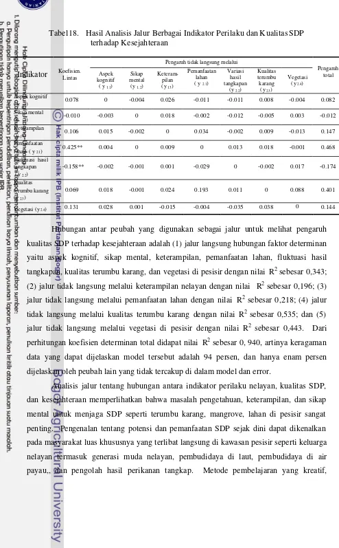Tabel 18. Hasil Analisis Jalur Berbagai Indikator Perilaku dan Kualitas SDP 
