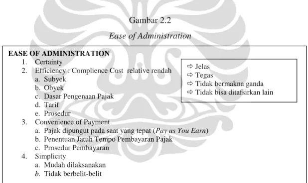 Gambar 2.2  Ease of Administration 