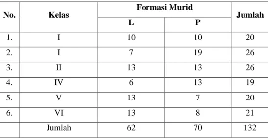 TABElL IV.2 