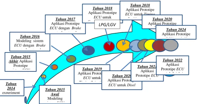 Gambar 2.1 State of The Art.Penelitian. 