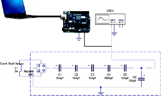 Gambar 4.2 Wiring diagram linearization. 