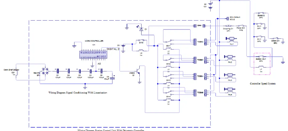 Gambar 4.8 Wiring Diagram ECU Dengan Drivetrain Controller. 