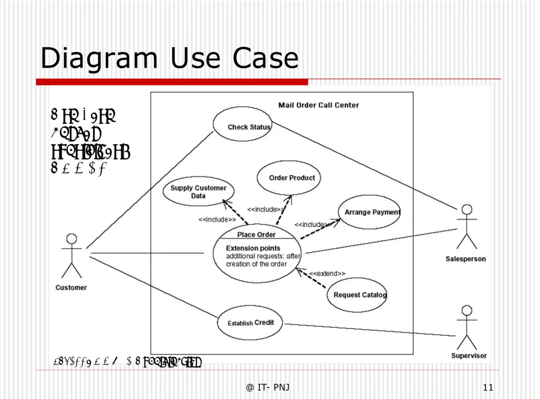 Diagram Use Case