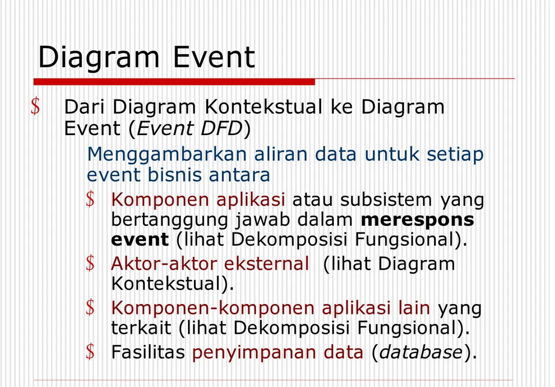 Diagram Event