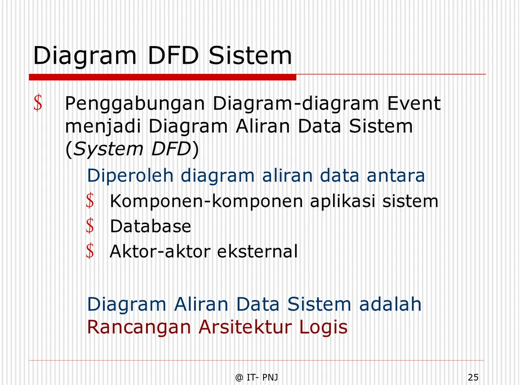 Diagram DFD Sistem