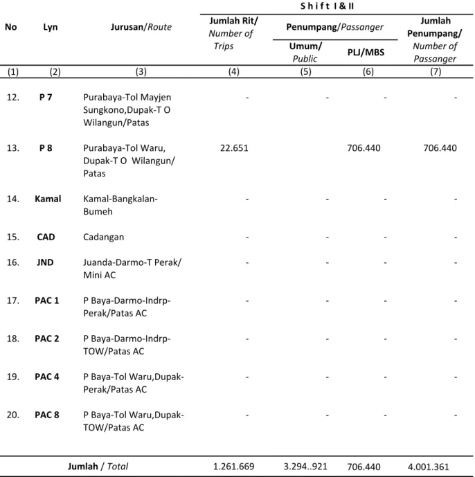 Tabel :  08.01.18   Lanjutan/Continued                                                 Table                                                                                                                                                                    