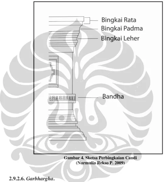 Gambar 4. Sketsa Perbingkaian Candi  (Nurmulia Rekso P. 2009) 