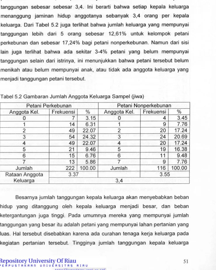 Tabel 5.2  G a m b a r a n  J u m l a h  A n g g o t a Keluarga  S a m p e l (jiwa) 