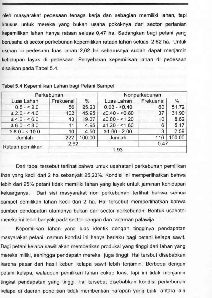 Tabel 5.4  K e p e m i l i k a n  L a h a n bagi Petani  S a m p e l 