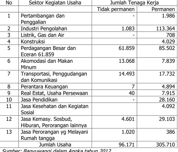 Tabel 4.2. Jumlah Tenaga Kerja Pada Usaha Dengan  Tempat Tidak Permanen dan permanen 2011  No  Sektor Kegiatan Usaha  Jumlah Tenaga Kerja 