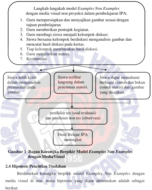 Gambar 1  Bagan Kerangka Berpikir Model Examples Non Examples   dengan MediaVisual  