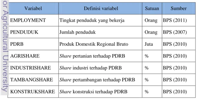Tabel 3.1: Variabel yang digunakan dalam analisis 