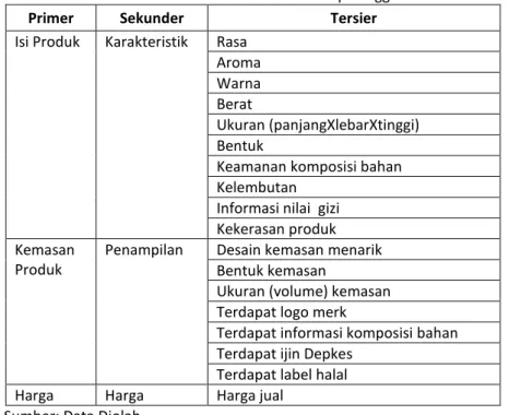Tabel 4.2 Merk Es Krim yang paling sering dikonsumsi  No  Merk Es Krim  Jumlah Responden 