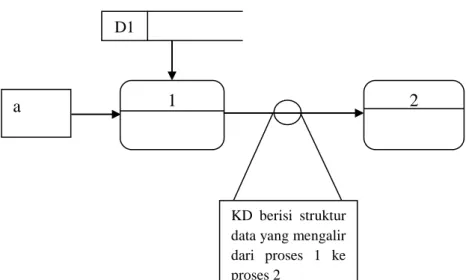 Gambar II.4 Hubungan Antara KD dan DAD  Sumber : Jogiyanto HM, Akt., MBA, Ph.D (2005 : 277) 
