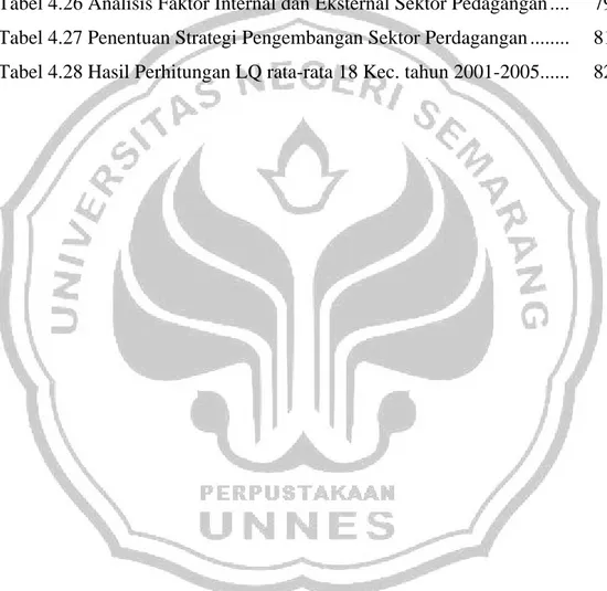 Tabel 4.23 Penentuan Strategi Pengembangan Sektor Pertanian ..............   73  Tabel 4.24 Analisis Faktor Internal dan Eksternal Sektor Industri ..........