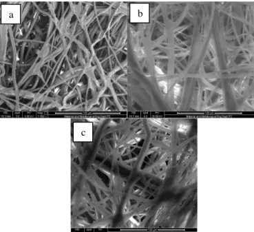 Gambar  3.  Membran  Kimtech  dengan  perbesaran  1500x  (a)  permukaan  membran  tanpa  perlakuan,  (b)  dengan  perlakuan  siklus  1  kali,  (c)  dengan  perlakuan siklus 6 kali 