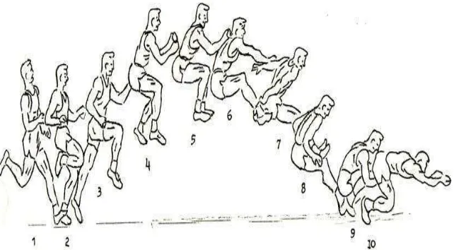 Gambar 1. Rangkaian keterampilan gerak dasar lompat jauh gaya jongkok. 