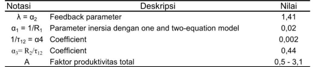 Tabel  11.  Parameter model DICE 