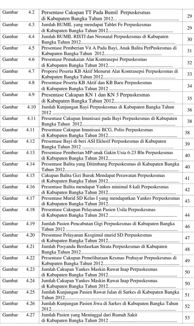 Gambar  4.2  Persentase Cakupan TT Pada Bumil  Perpuskesmas 