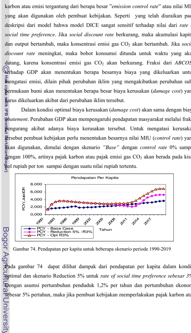 Gambar 74. Pendapatan per kapita untuk beberapa skenario periode 1990-2019 