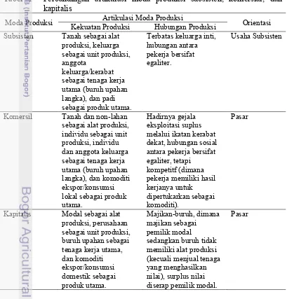 Tabel 1  Perbandingan artikulasi moda produksi subsisten, komersial, dan 