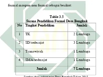Table 3.5 Sarana Pendidikan Formal Desa Bengkak 