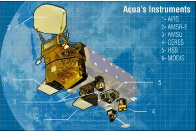 Gambar 5. Satelit Aqua MODIS (NASA, 2009) 