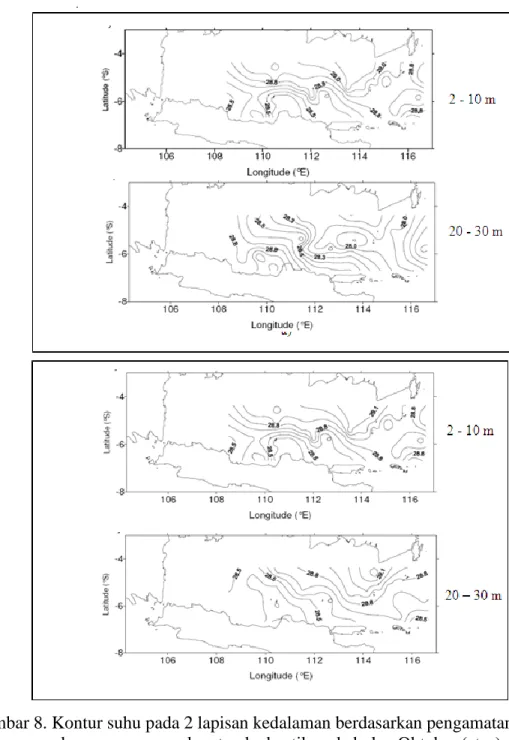 Gambar 8. Kontur suhu pada 2 lapisan kedalaman berdasarkan pengamatan         dengan menggunakan track akustik pada bulan Oktober (atas) dan  pada bulan Februari (bawah) (Sadhotomo, 2006) 