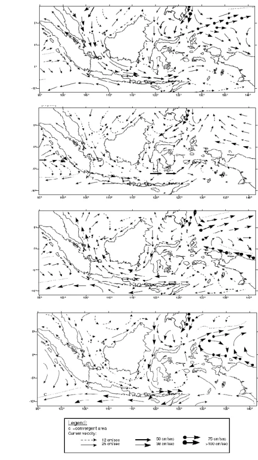 Gambar 9. Pola pergerakan arus pada musim barat (atas) dan pada musim  timur (bawah)  (Wyrtki, 1961)……………