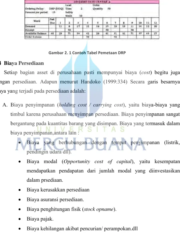 Gambar 2. 1 Contoh Tabel Pemetaan DRP 