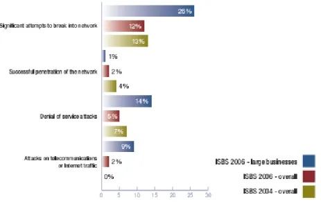 Gambar 3 UK business network attack 