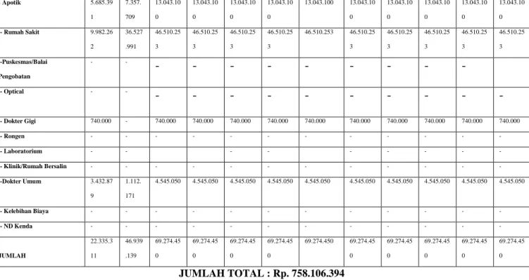 Tabel 1.7 Anggaran Program Keselamatan dan Kesehatan Kerja  PTPN VII  (Persero) Unit Usaha Pematang Kiwah Natar Lampung Selatan Tahun 2014 