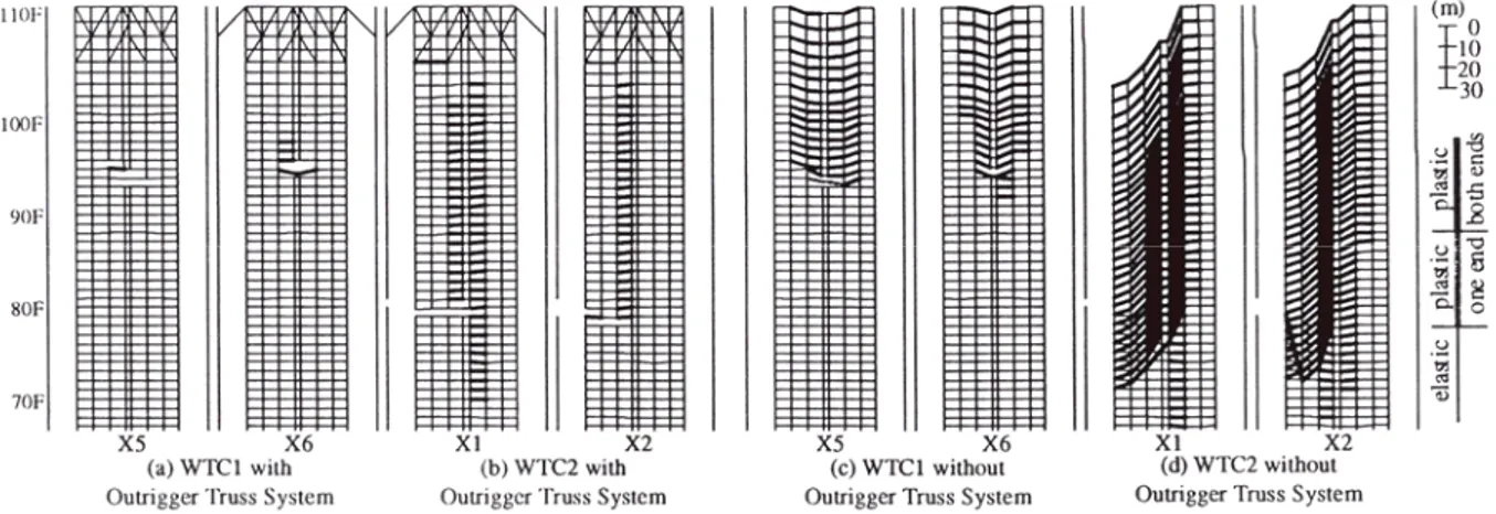 Gambar 13. Pengaruh Sistem Struktur pada Keruntuhan WTC (Yokihiro et. al. 2005) 