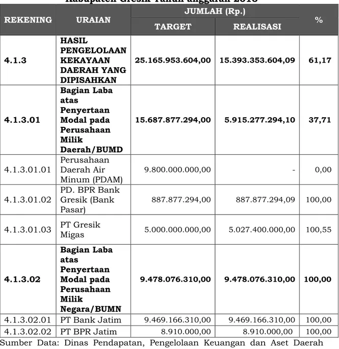 Tabel III.5 