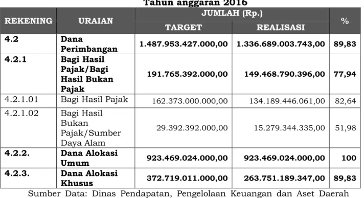 Tabel III.7 