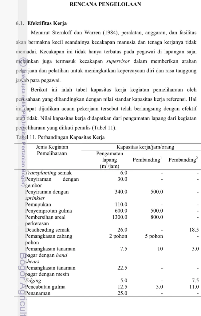 Tabel 11. Perbandingan Kapasitas Kerja Jenis Kegiatan  Pemeliharaan Kapasitas kerja/jam/orangPengamatan  lapang  (m 2 /jam) Pembanding 1 Pembanding 2 Transplanting semak 6.0 -  -Penyiraman dengan  gembor 30.0 -  -Penyiraman dengan  sprinkler 340.0 500.0  -