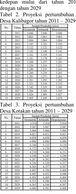 Tabel  2.  Proyeksi  pertumbuhan  penduduk  Desa Kalibagor tahun 2011 – 2029 
