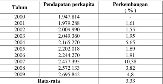 Tabel 3 di atas terlihat bahwa PDAM Way Rilau tidak melakukan perubahan tarif di setiap  tahunnya, hal ini karena penetapan tarif disesuaikan dengan Peraturan Walikota Bnadar  Lampung