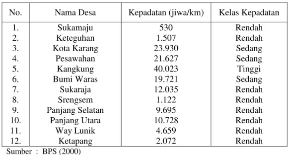 Tabel 17.  Kepadatan Penduduk Desa-desa  Pesisir Kota Bandar Lampung  No.  Nama Desa  Kepadatan (jiwa/km)  Kelas Kepadatan 